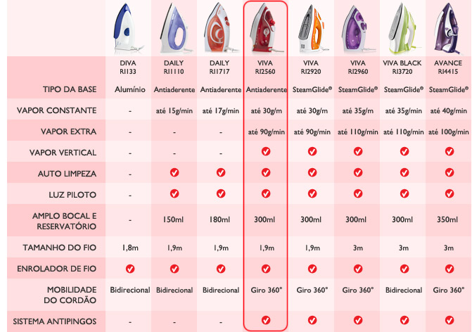 Tabela de comparação