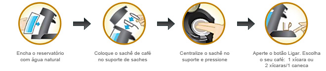 Cafeteira Senseo Vermelha HD7811