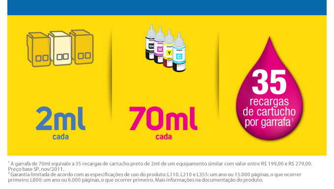 35 recargas de cartucho por garrafa