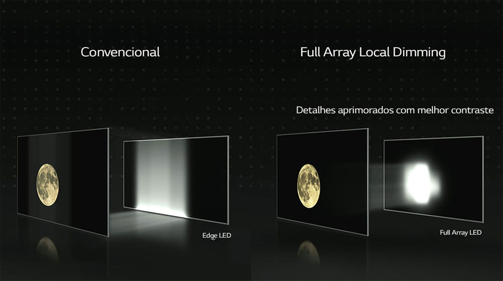 Dolby Vision e Atmos