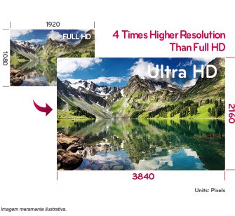 Ultra HD UP-SCALING