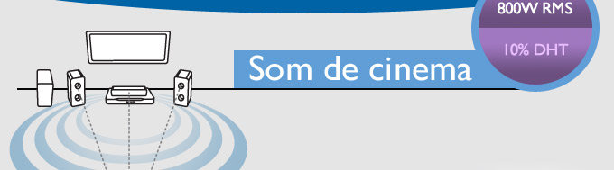 Som de Cinema - 800W RMS / 10% DHT