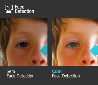 Face Detection Face Detection
