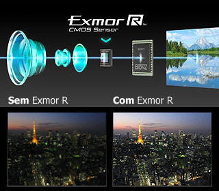 Exmor R Exmor R