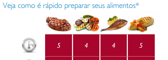 Grill Philips Walita 4408