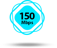 150 Mbps