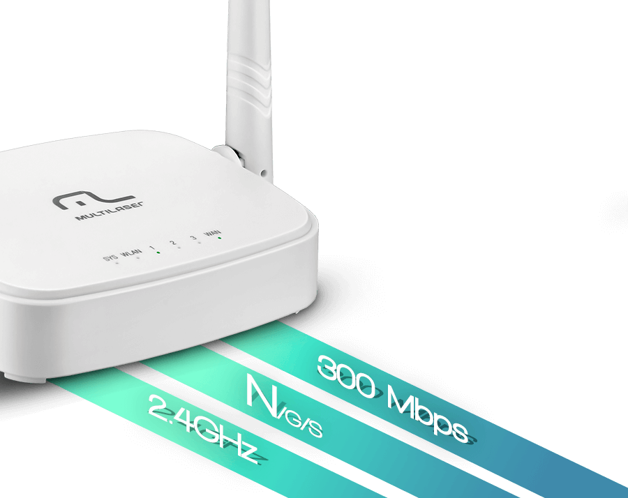 Roteador 300 Mbps com 2 antenas