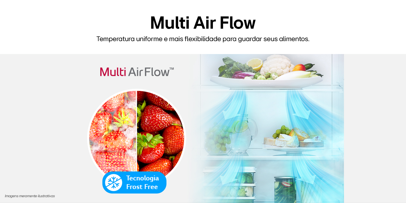 Ilustração da circulação do ar dentro da geladeira garantindo a fescancia e qualidade dos alimentos