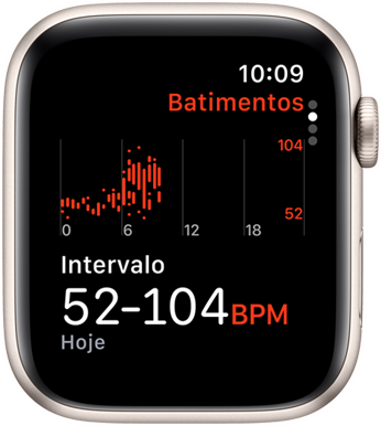 Tela do app Batimentos mostrando o intervalo de batimentos por minuto ao longo do dia.