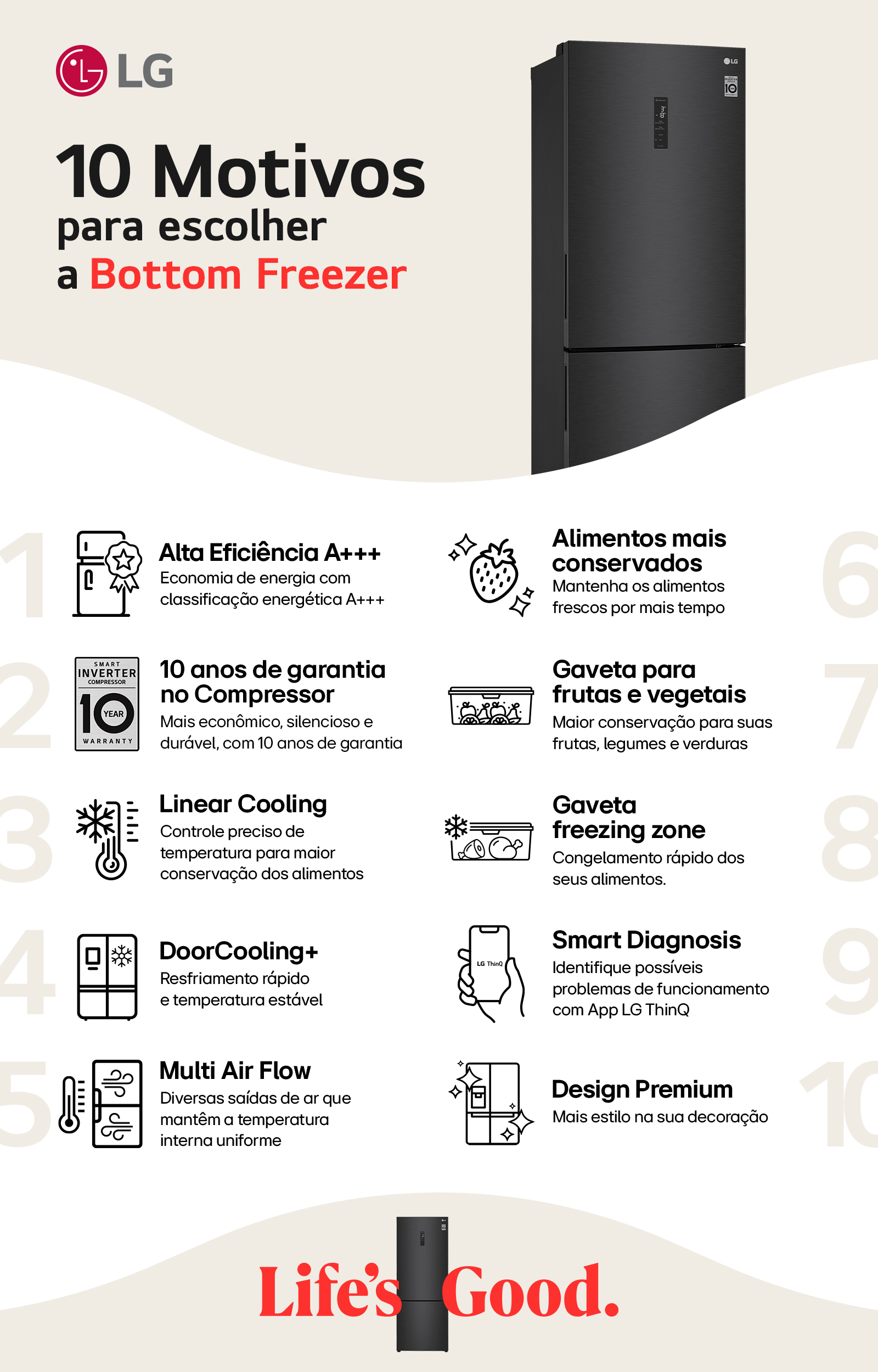 Uma lista de 10 motivos para escolher a Bottom Freezer da LG