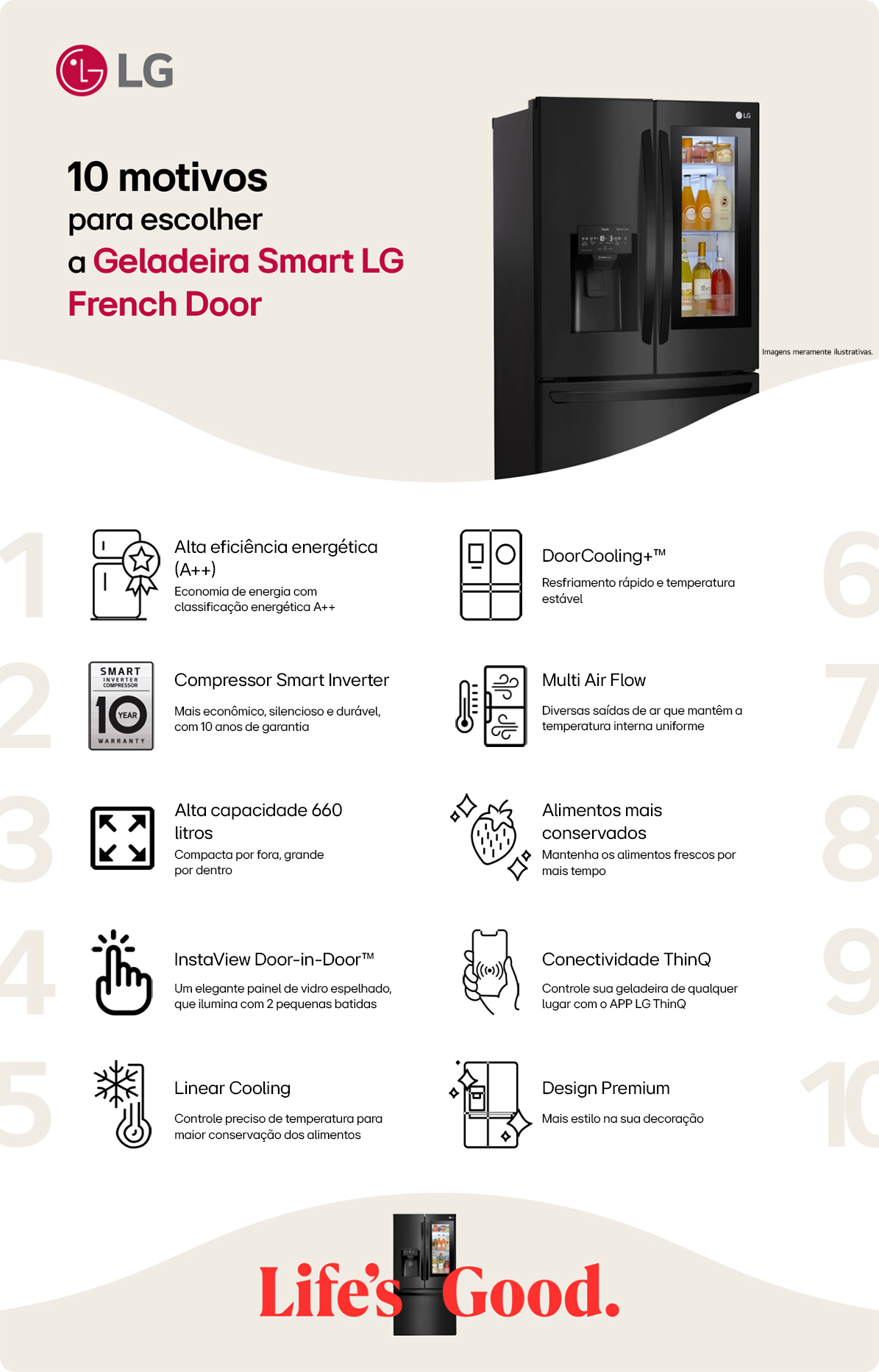 Lista de motivos para ter uma Smart LG French Door