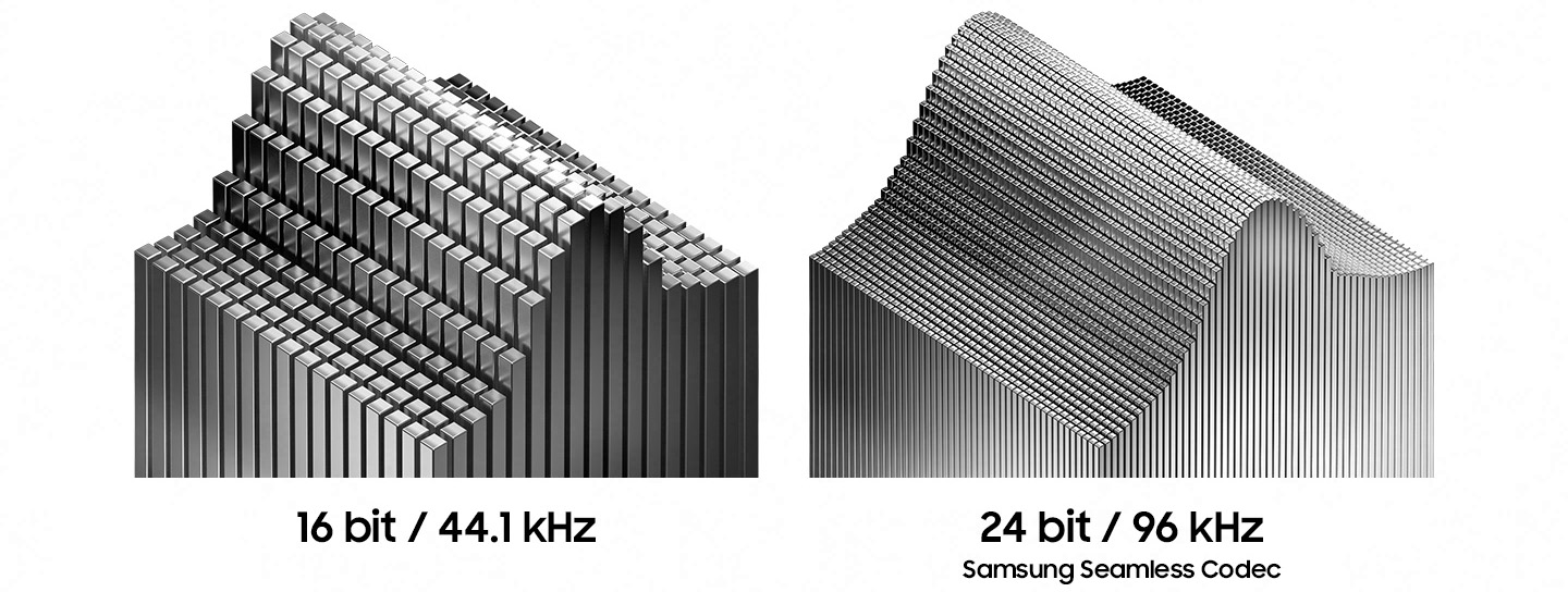 Uma curva de sino irregular formada por colunas cúbicas na cor cinza com o texto 16 bit. Uma curva suave do sino em prata com o texto 24 bit / 96 kHz Samsung Seamless Codec.