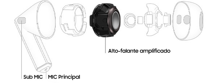 O submicrofone, o microfone principal, o alto-falante e outras partes internas do Galaxy Buds3.