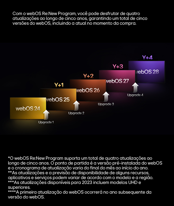 LG OLED em uma sala de estar moderna exibindo um espetáculo musical na tela. Ondas circulares azuis que representam a personalização envolvem a TV e o espaço ao redor. 
                        Uma mulher de olhos azuis penetrantes vestindo uma blusa laranja escuro, em um espaço pouco iluminado. Linhas vermelhas representando aprimoramentos de IA cobrem parte de seu rosto, que é brilhante e detalhado, enquanto o restante da imagem é opaco. 
                        Bolhas e ondas sonoras saindo da tela de uma TV OLED LG e preenchendo o espaço.