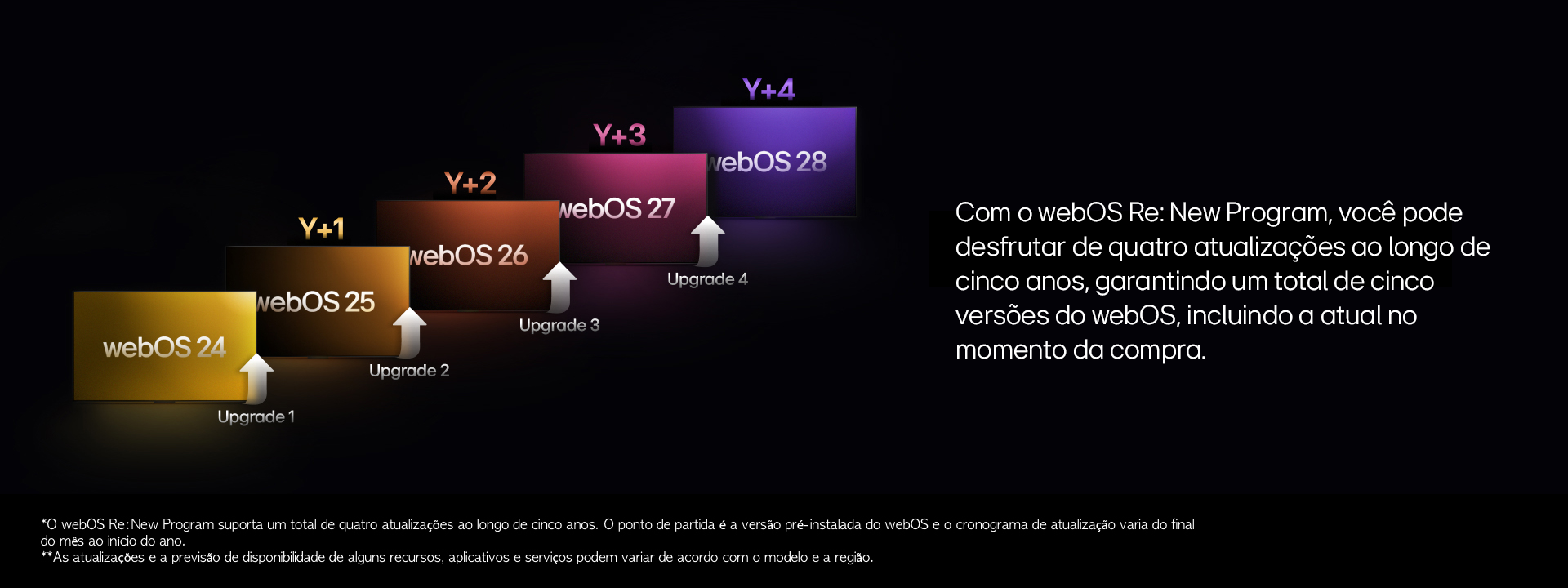 LG OLED em uma sala de estar moderna exibindo um espetáculo musical na tela. Ondas circulares azuis que representam a personalização envolvem a TV e o espaço ao redor. 
                    Uma mulher de olhos azuis penetrantes vestindo uma blusa laranja escuro, em um espaço pouco iluminado. Linhas vermelhas representando aprimoramentos de IA cobrem parte de seu rosto, que é brilhante e detalhado, enquanto o restante da imagem é opaco. 
                    Bolhas e ondas sonoras saindo da tela de uma TV OLED LG e preenchendo o espaço.