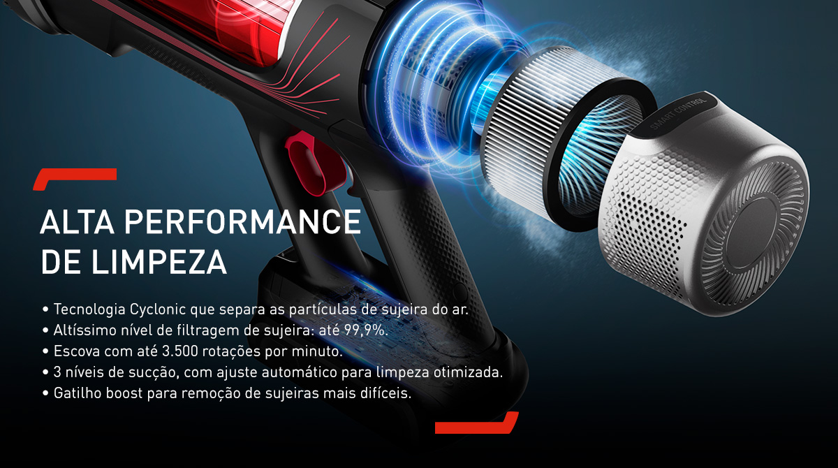 ALTA PERFORMANCE DE LIMPEZA. Tecnologia Cyclonic que separa as partículas de sujeira do ar. Altíssimo nível de filtragem de sujeira: até 99,9%. Escova com até 3.500 rotações por minuto. 3 níveis de sucção, com ajuste automático para limpeza otimizada. Gatilho boost para remoção de sujeiras mais difíceis.