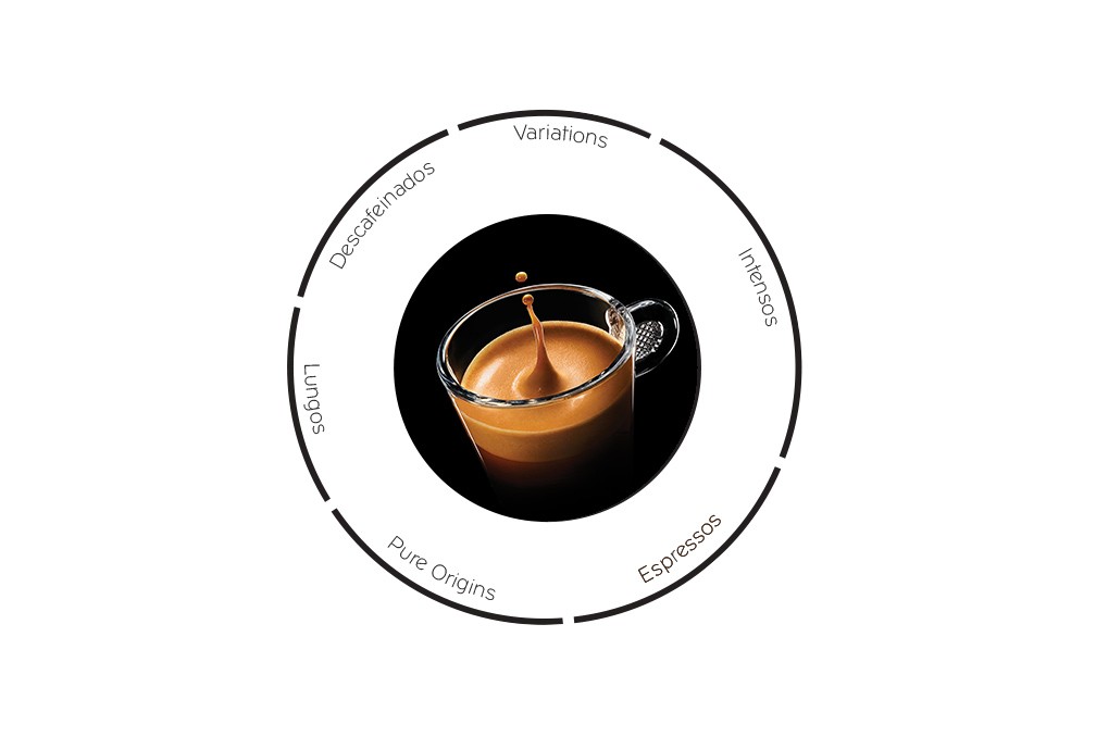 Circulo de Cápsulas